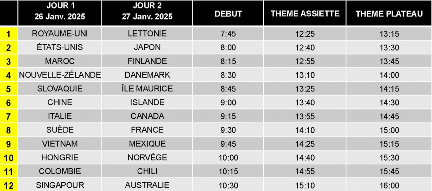 Lordre de passage des candidats de la Grande Finale