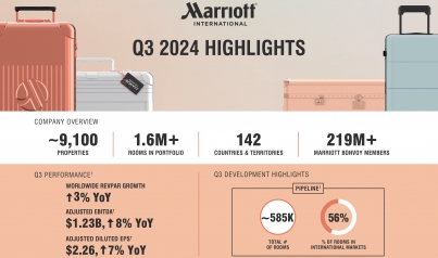 2024q3quarterlyearningsinfographic1