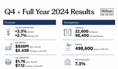 Q4 + Full Year 2024 Results