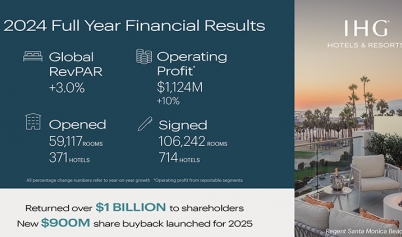 year end results infographic 25