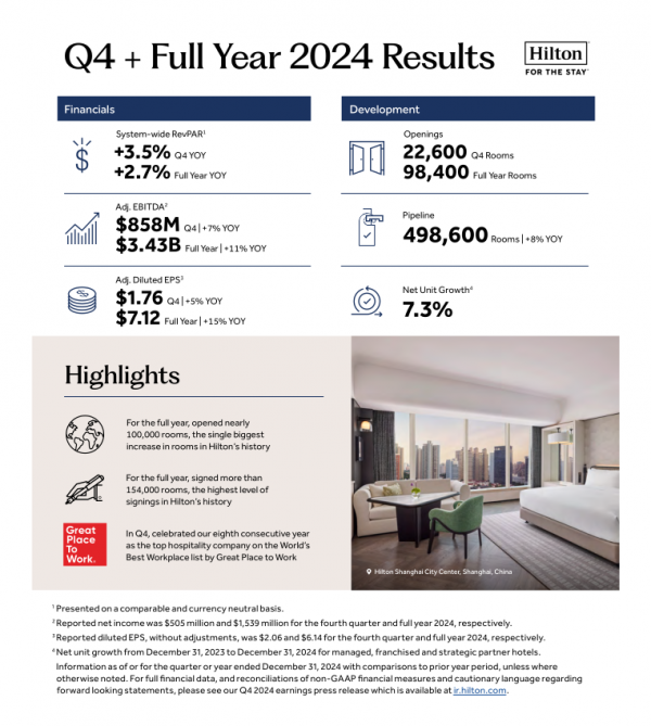 Q4 + Full Year 2024 Results