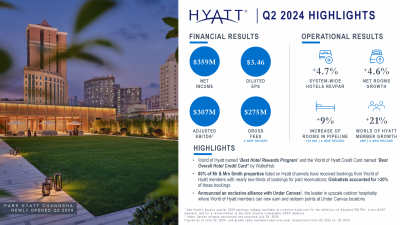 Hyatt Q2 2024 Earnings Infographic - August 2024